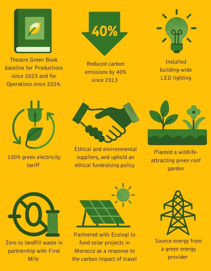 sustainability infographic